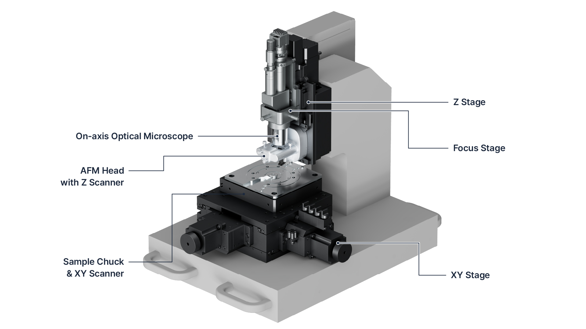 Park NX15, атомно-силовой микроскоп, нанометрология, True Non-contact, ортогональное сканирование, Z-сканер, полупроводники, материалыедение, AFM, наноизмерения